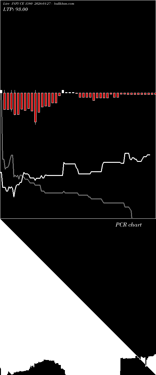  option chart INFY CE 1580 2026-01-27 
