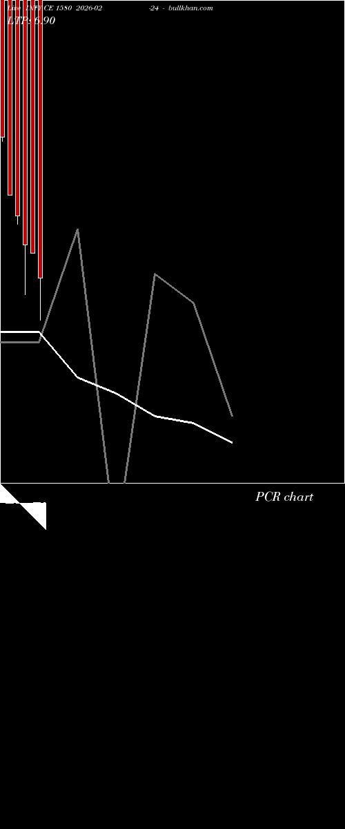  option chart INFY CE 1580 2026-02-24 