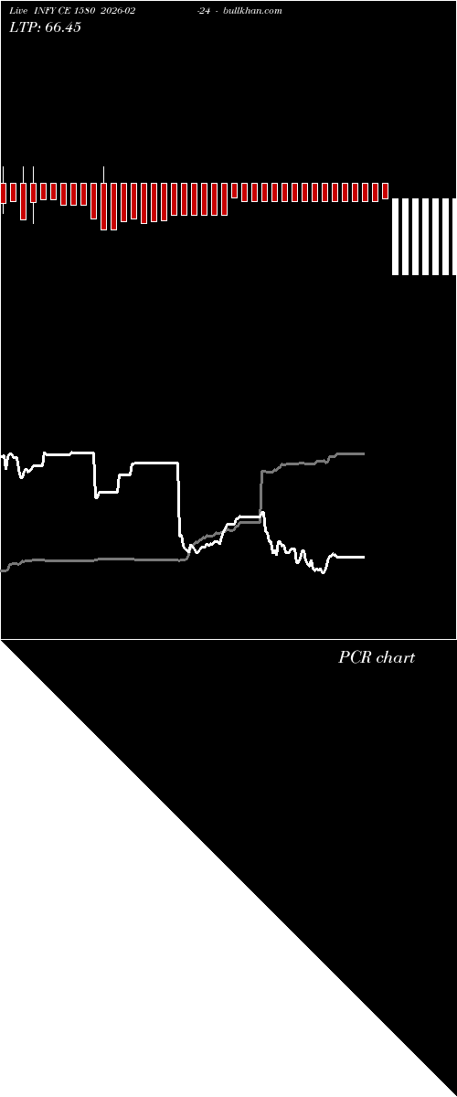  option chart INFY CE 1580 2026-02-24 