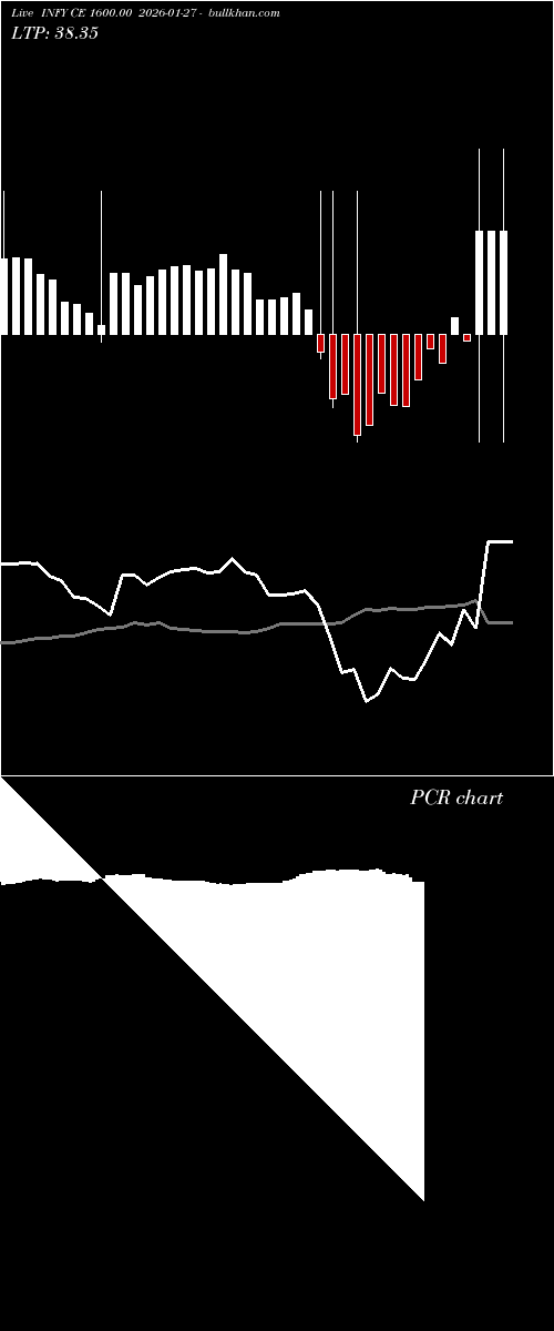  option chart INFY CE 1600.00 2026-01-27 