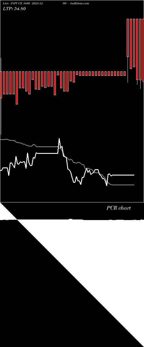  option chart INFY CE 1600 2025-12-30 