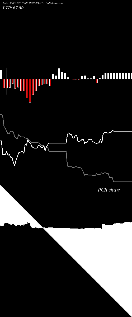  option chart INFY CE 1600 2026-01-27 