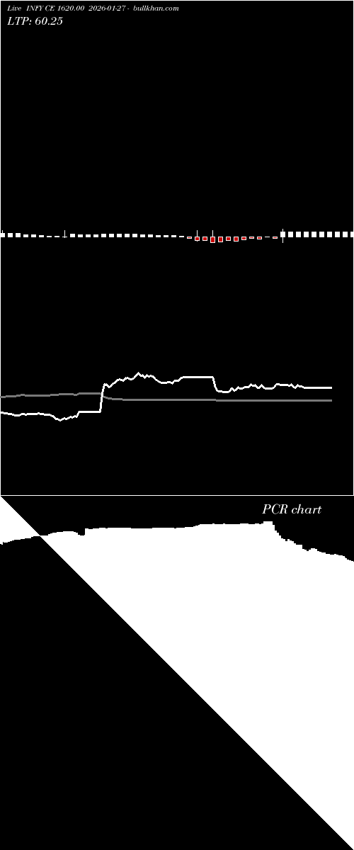  option chart INFY CE 1620.00 2026-01-27 