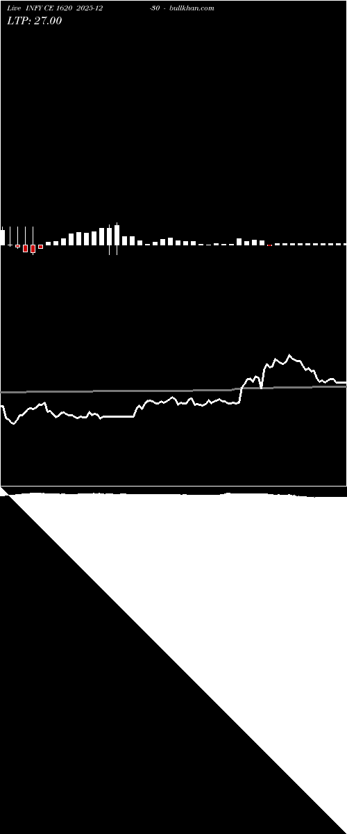  option chart INFY CE 1620 2025-12-30 