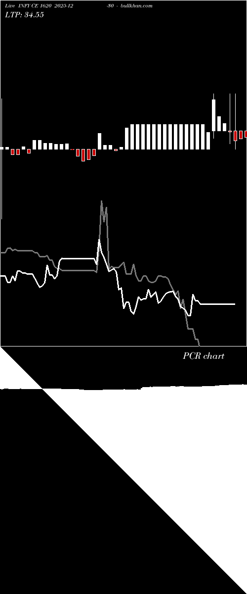  option chart INFY CE 1620 2025-12-30 