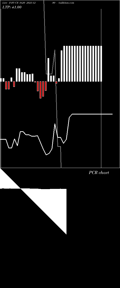  option chart INFY CE 1620 2025-12-30 