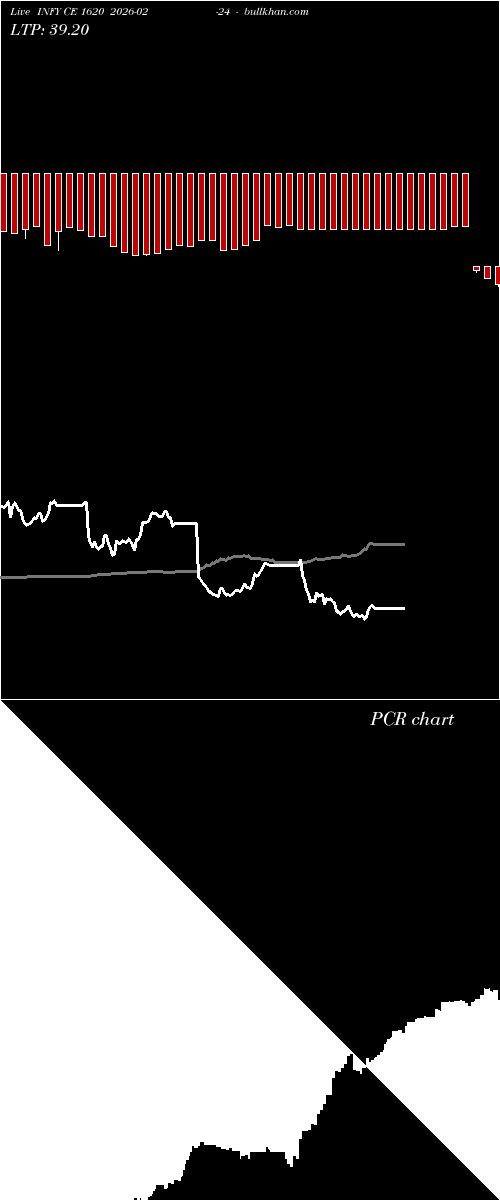  option chart INFY CE 1620 2026-02-24 