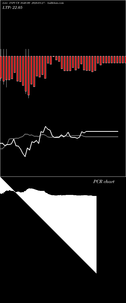  option chart INFY CE 1640.00 2026-01-27 