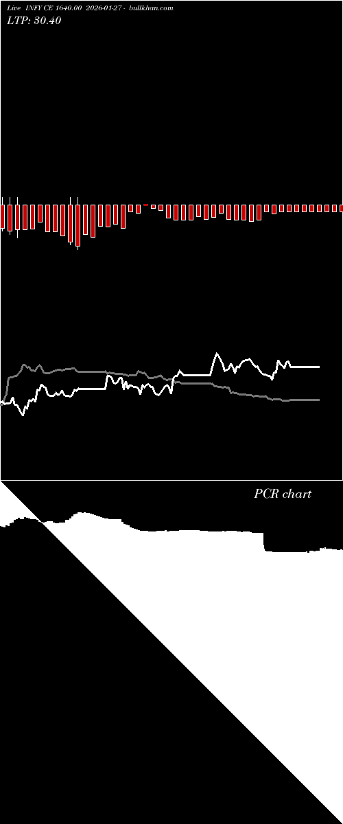  option chart INFY CE 1640.00 2026-01-27 