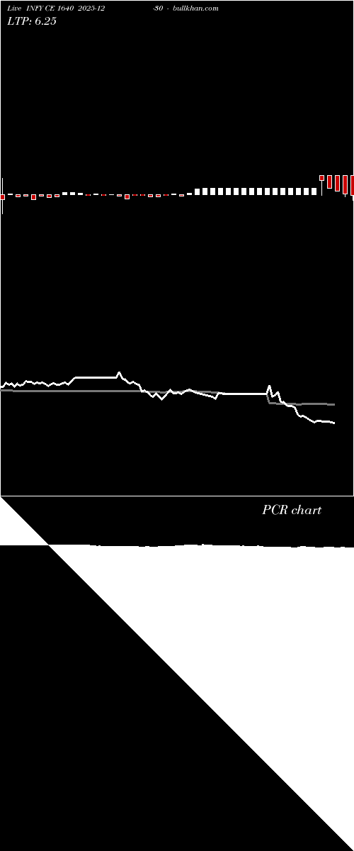  option chart INFY CE 1640 2025-12-30 