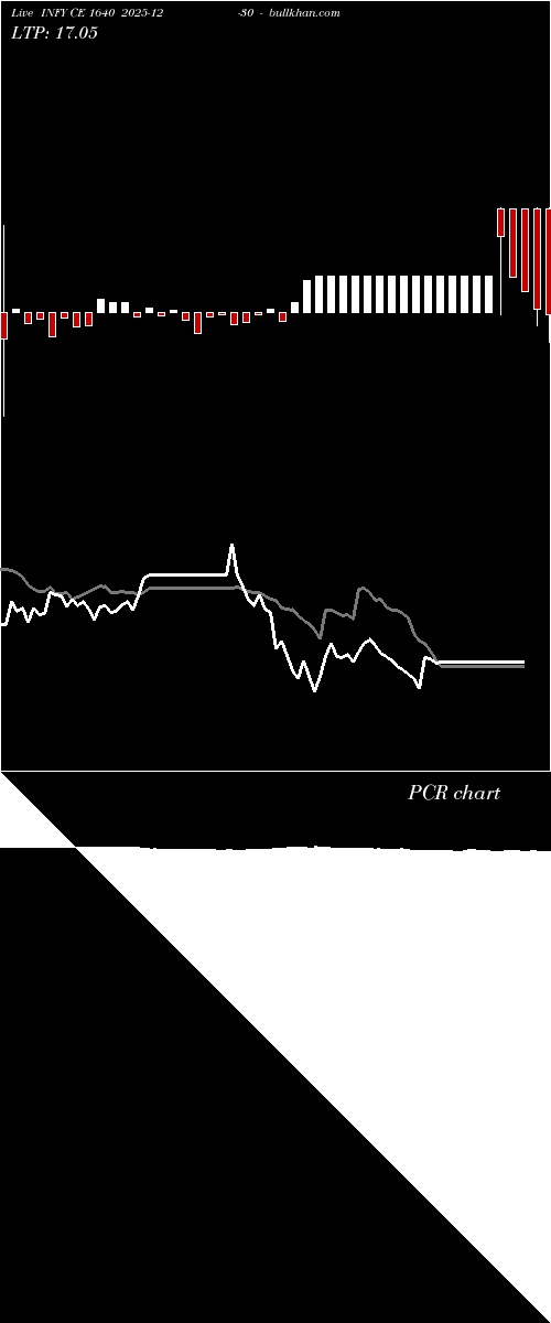  option chart INFY CE 1640 2025-12-30 