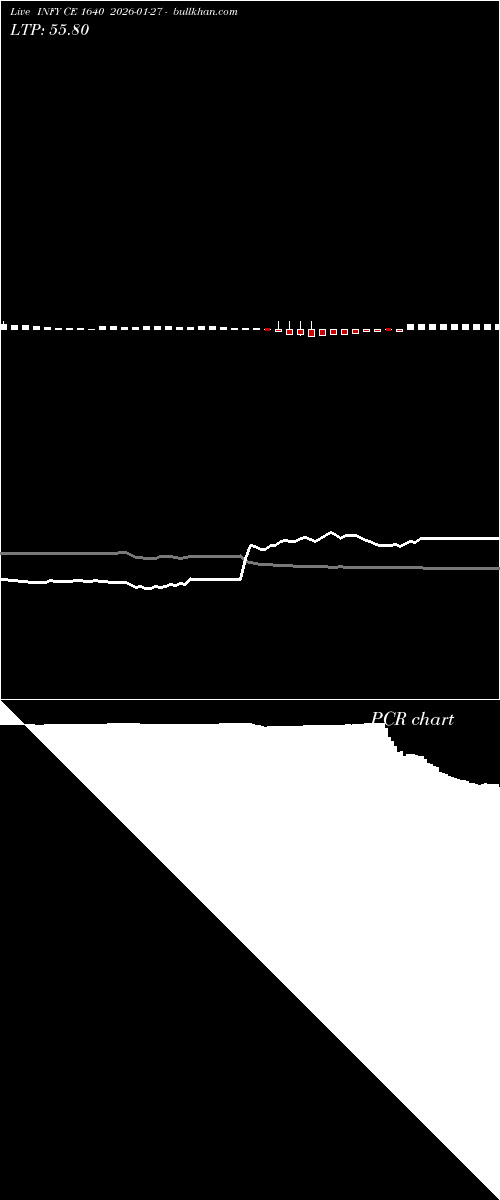  option chart INFY CE 1640 2026-01-27 