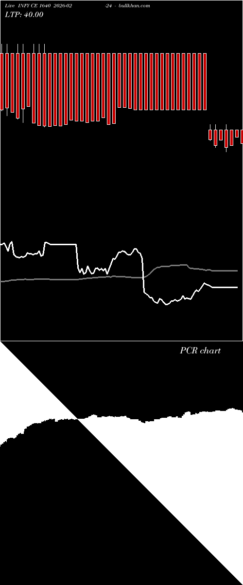  option chart INFY CE 1640 2026-02-24 