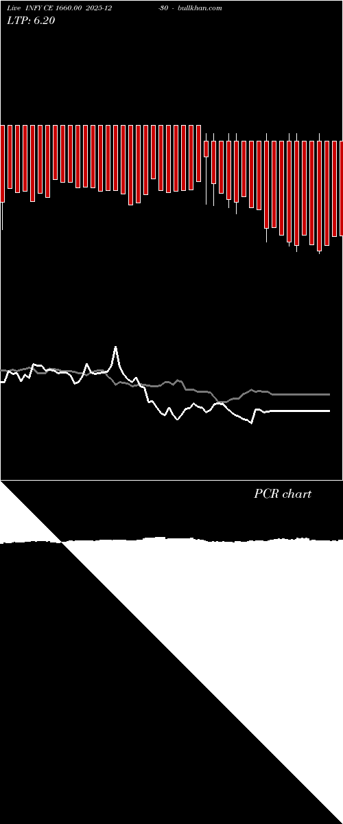 option chart INFY CE 1660.00 2025-12-30 