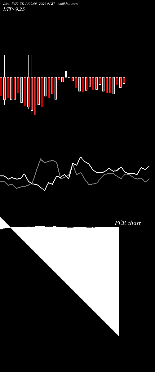  option chart INFY CE 1660.00 2026-01-27 