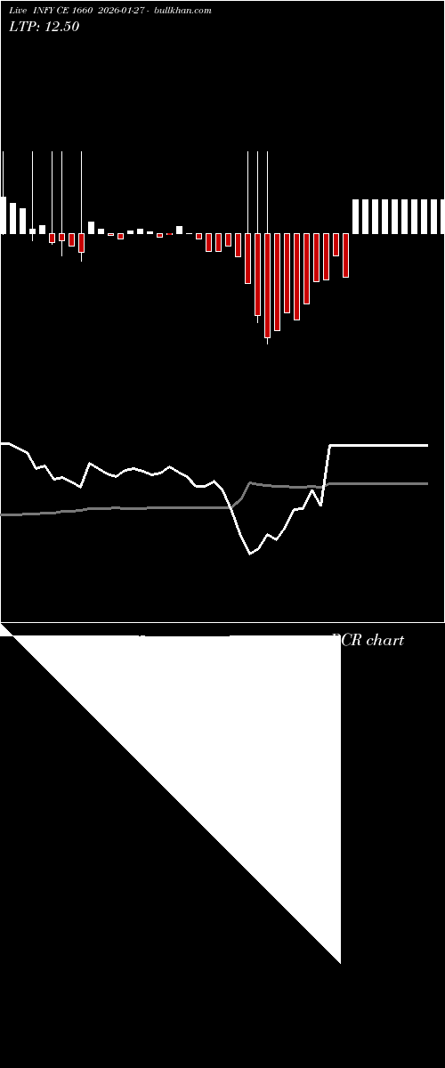  option chart INFY CE 1660 2026-01-27 