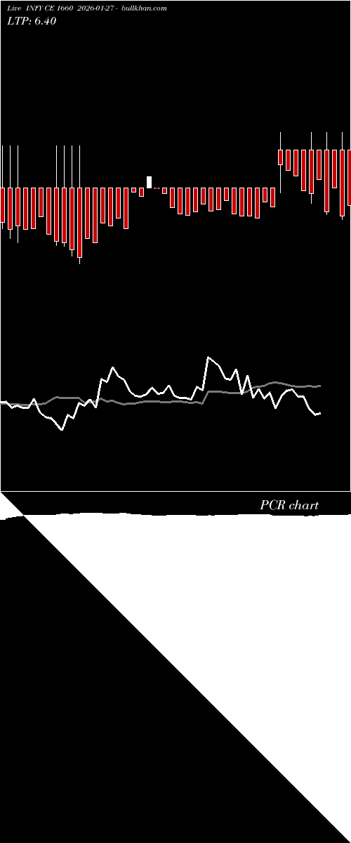  option chart INFY CE 1660 2026-01-27 