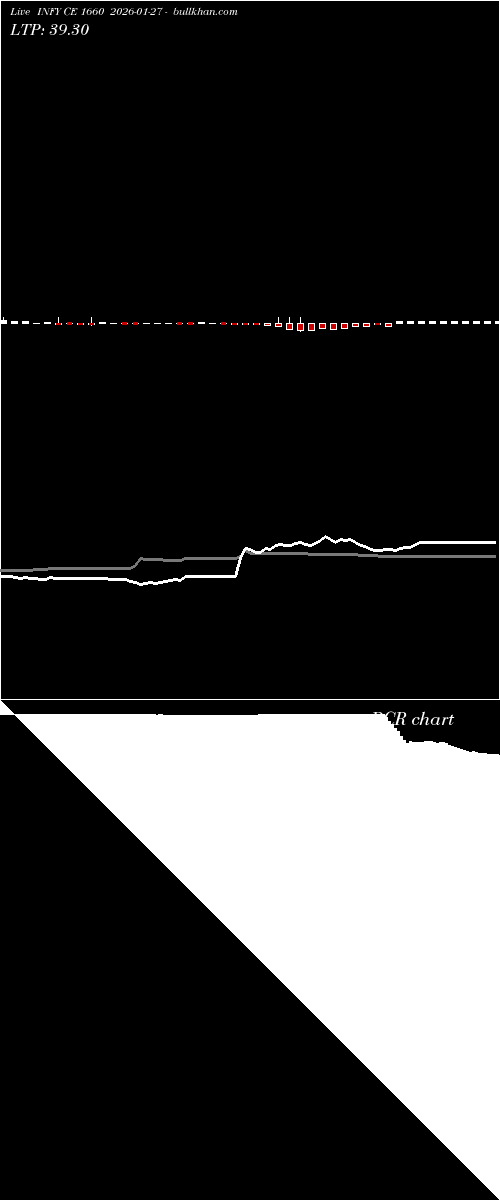  option chart INFY CE 1660 2026-01-27 