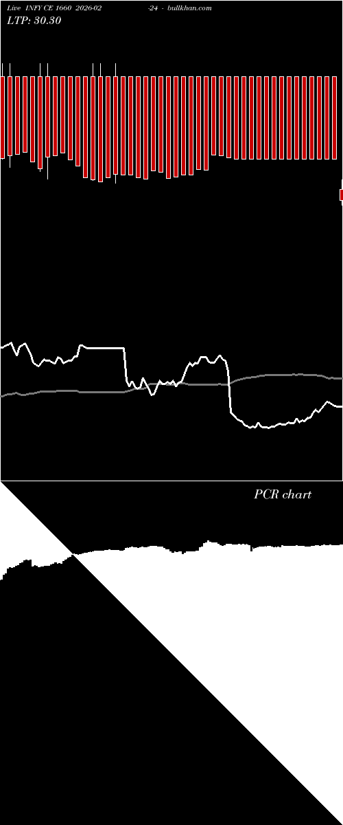  option chart INFY CE 1660 2026-02-24 