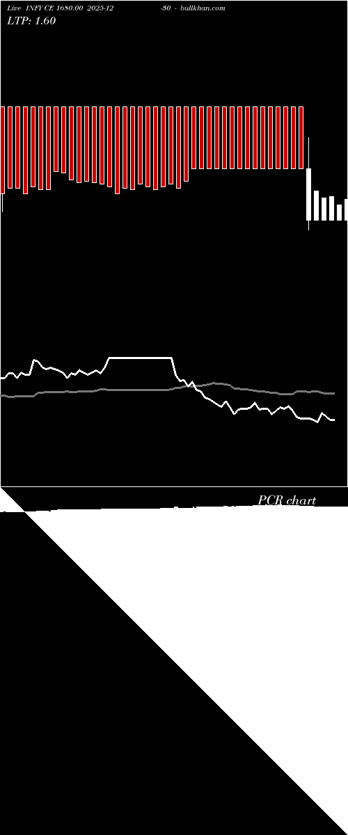  option chart INFY CE 1680.00 2025-12-30 