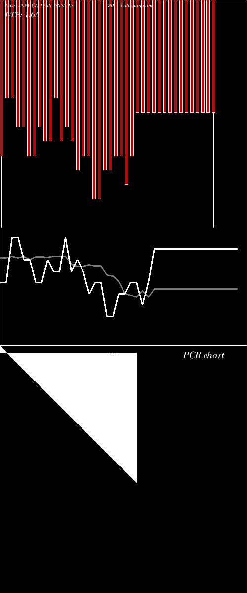  option chart INFY CE 1700 2025-12-30 