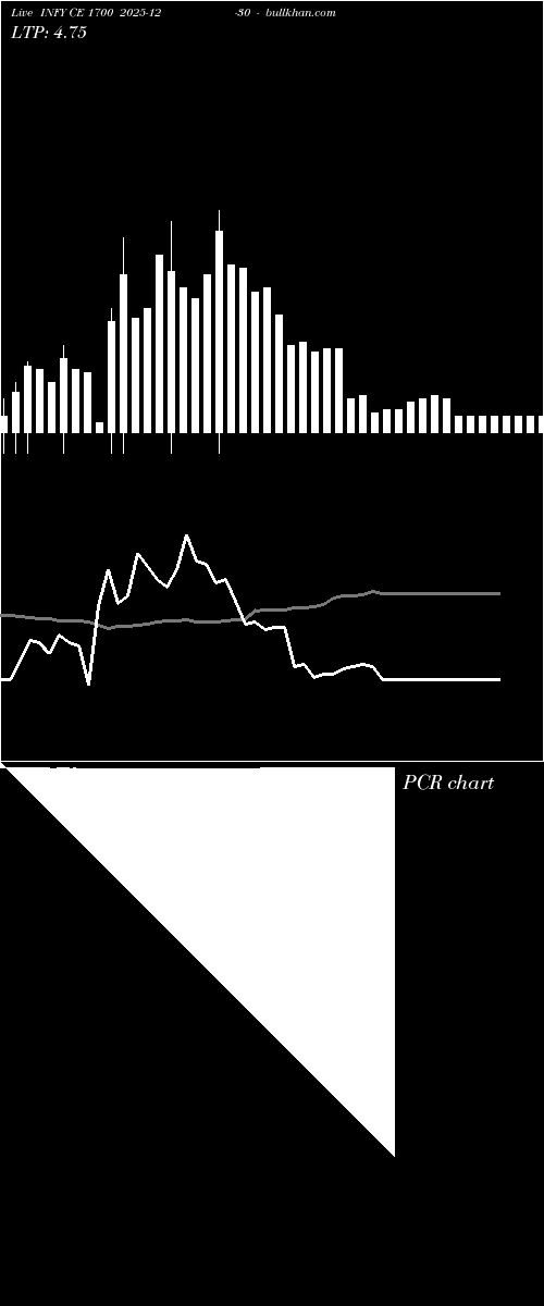  option chart INFY CE 1700 2025-12-30 