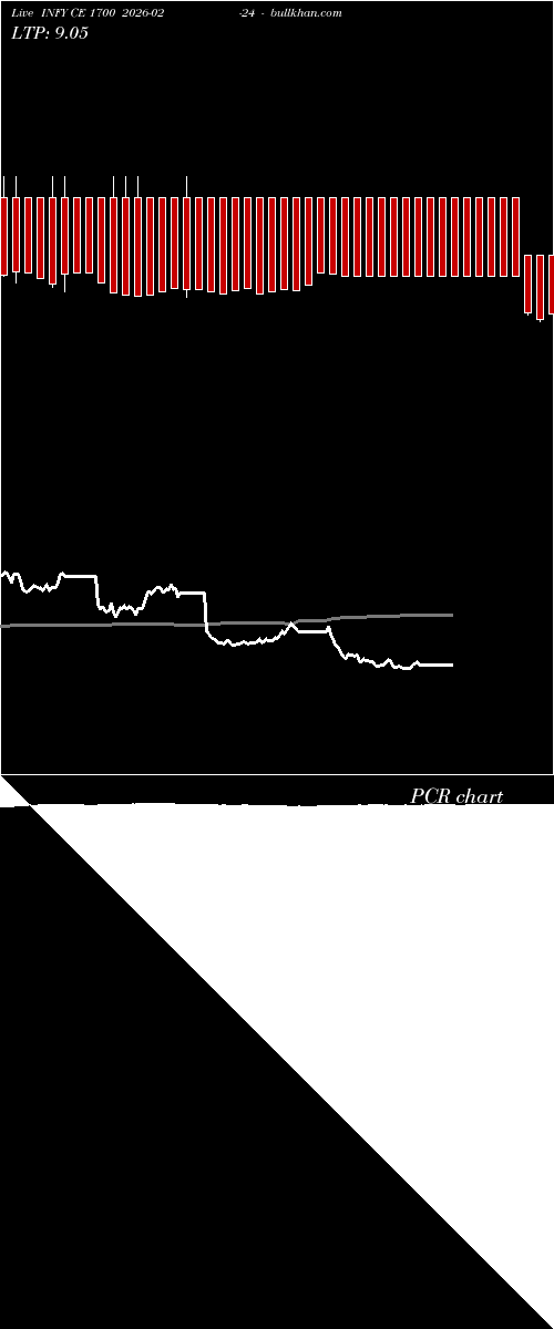  option chart INFY CE 1700 2026-02-24 