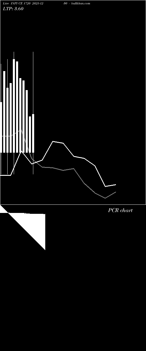  option chart INFY CE 1720 2025-12-30 