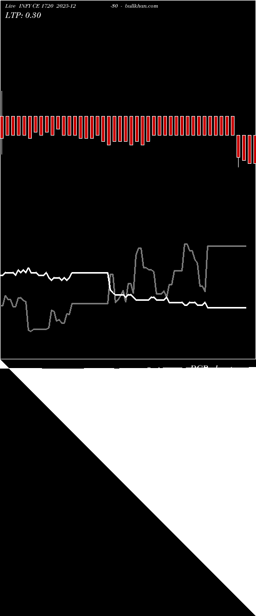  option chart INFY CE 1720 2025-12-30 