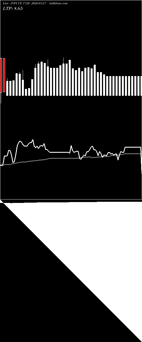 option chart INFY CE 1720 2026-01-27 