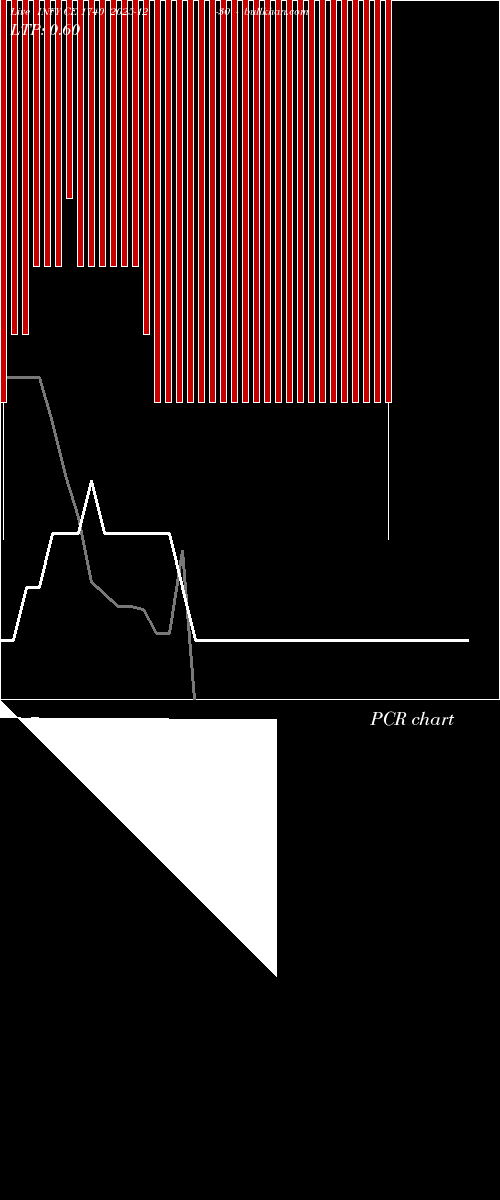  option chart INFY CE 1740 2025-12-30 