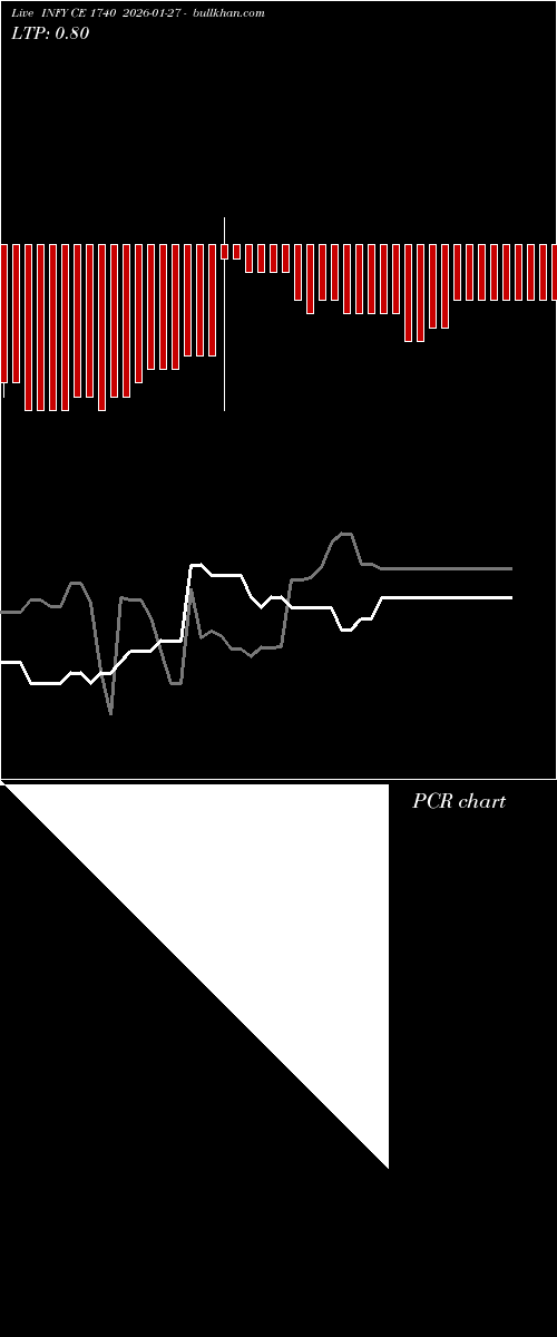  option chart INFY CE 1740 2026-01-27 