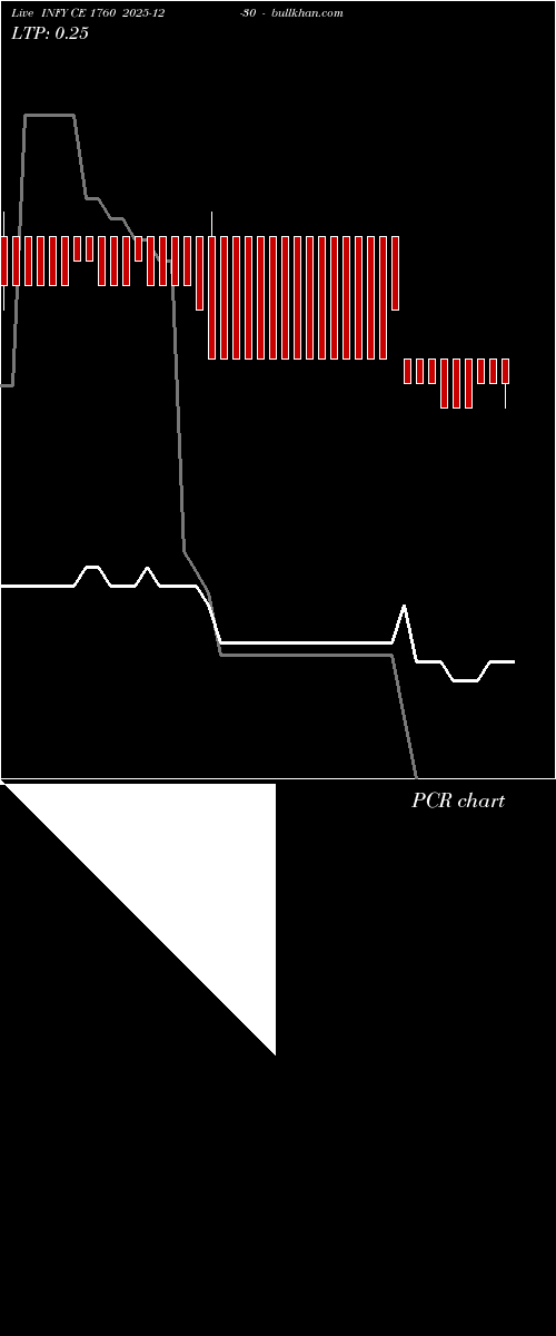  option chart INFY CE 1760 2025-12-30 