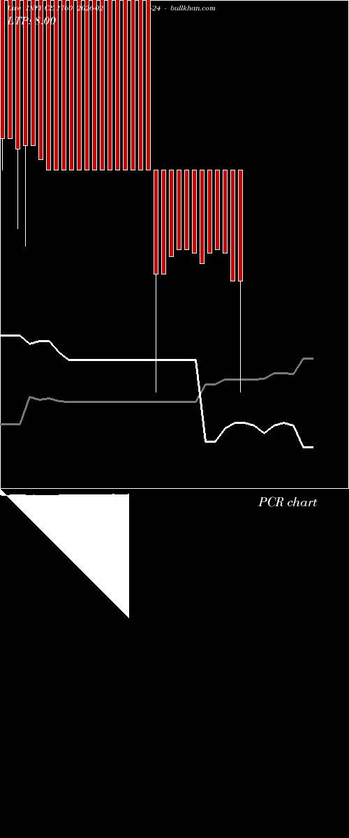  option chart INFY CE 1760 2026-02-24 