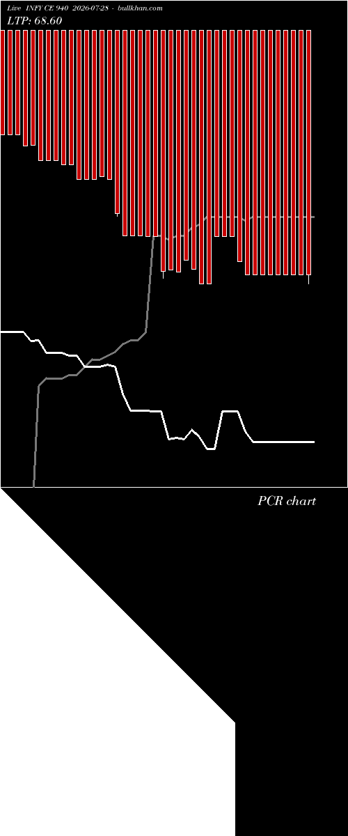  option chart INFY CE 940 2026-07-28 