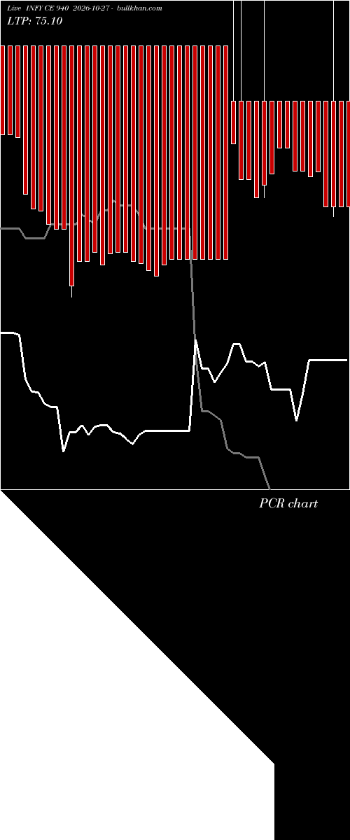  option chart INFY CE 940 2026-10-27 