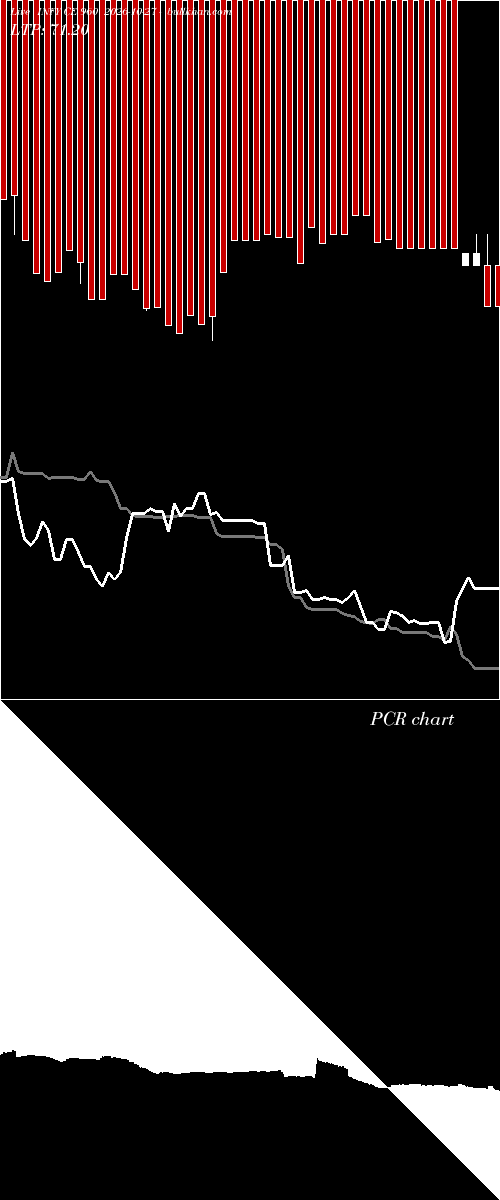  option chart INFY CE 960 2026-10-27 