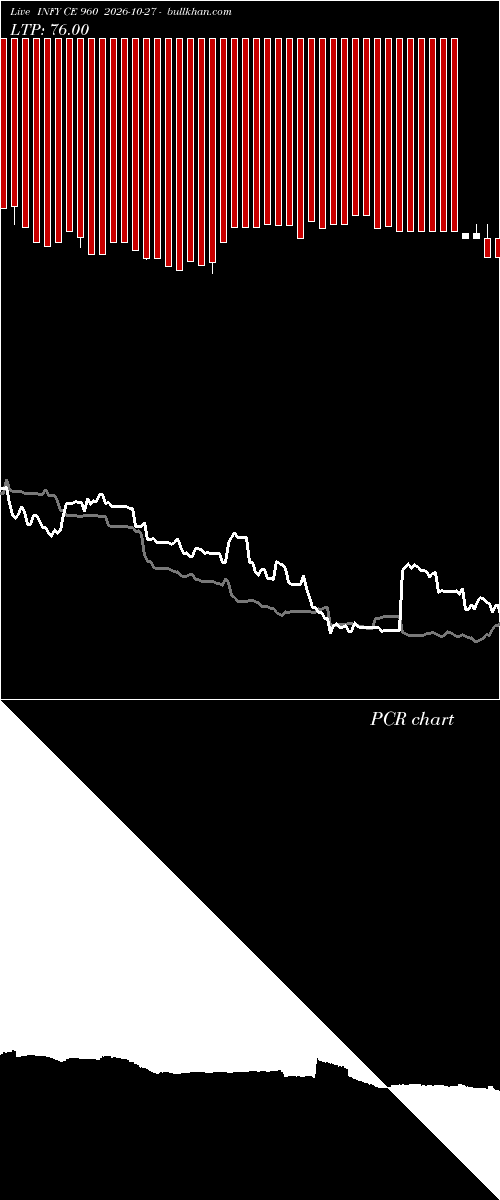  option chart INFY CE 960 2026-10-27 