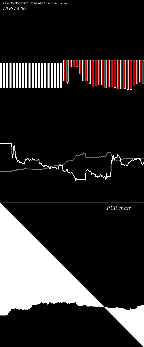  option chart INFY CE 980 2026-10-27 
