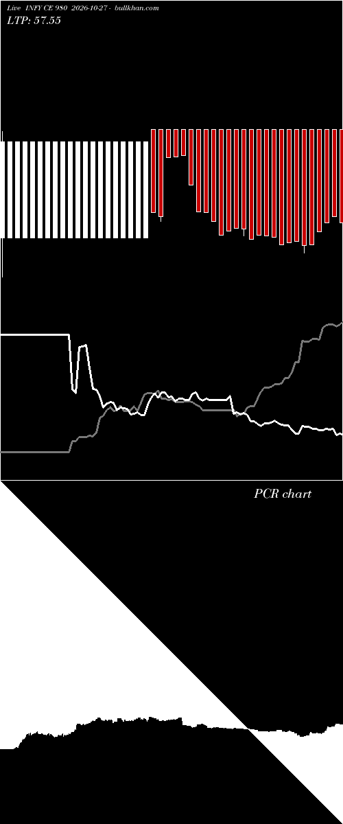 option chart INFY CE 980 2026-10-27 