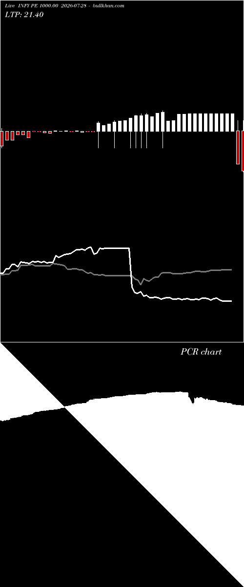  option chart INFY PE 1000.00 2026-07-28 
