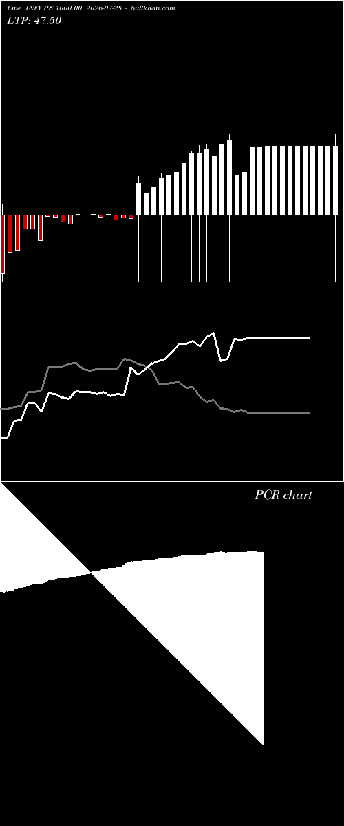  option chart INFY PE 1000.00 2026-07-28 