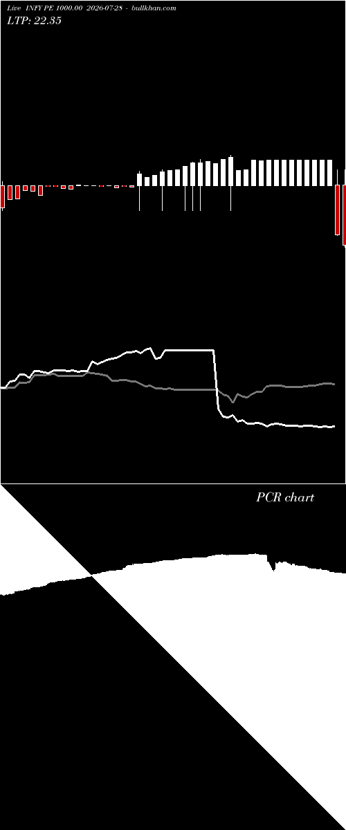  option chart INFY PE 1000.00 2026-07-28 