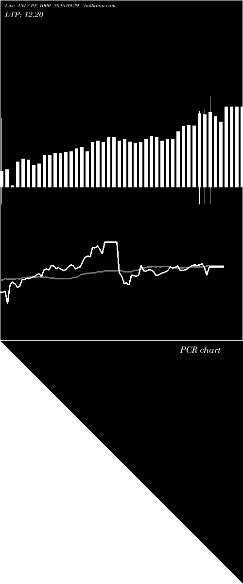  option chart INFY PE 1000 2026-09-29 