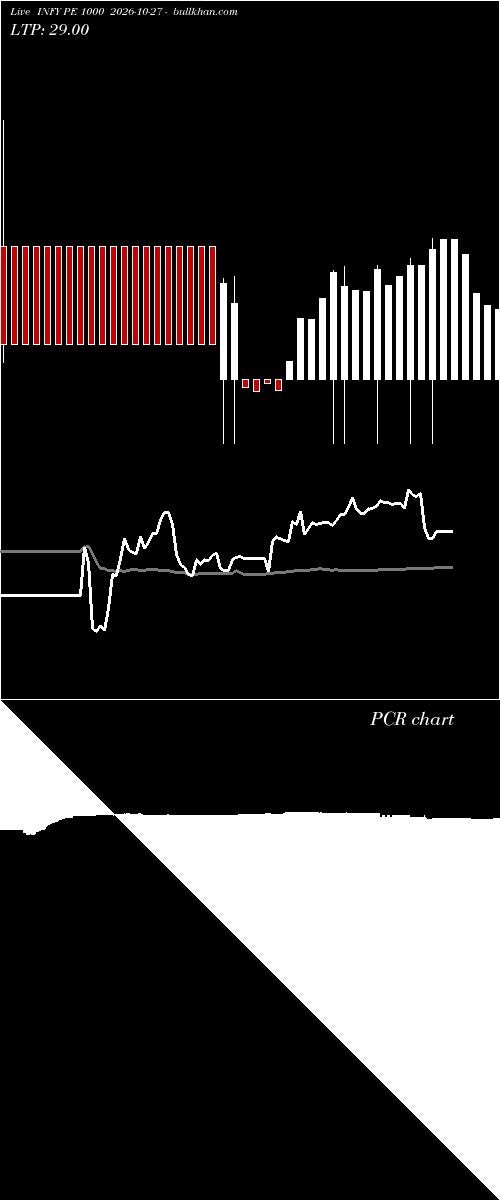  option chart INFY PE 1000 2026-10-27 