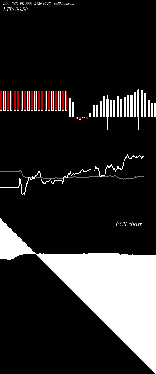  option chart INFY PE 1000 2026-10-27 