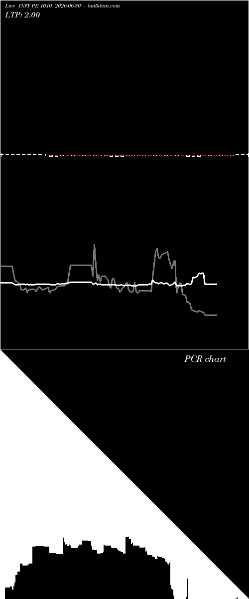  option chart INFY PE 1010 2026-06-30 