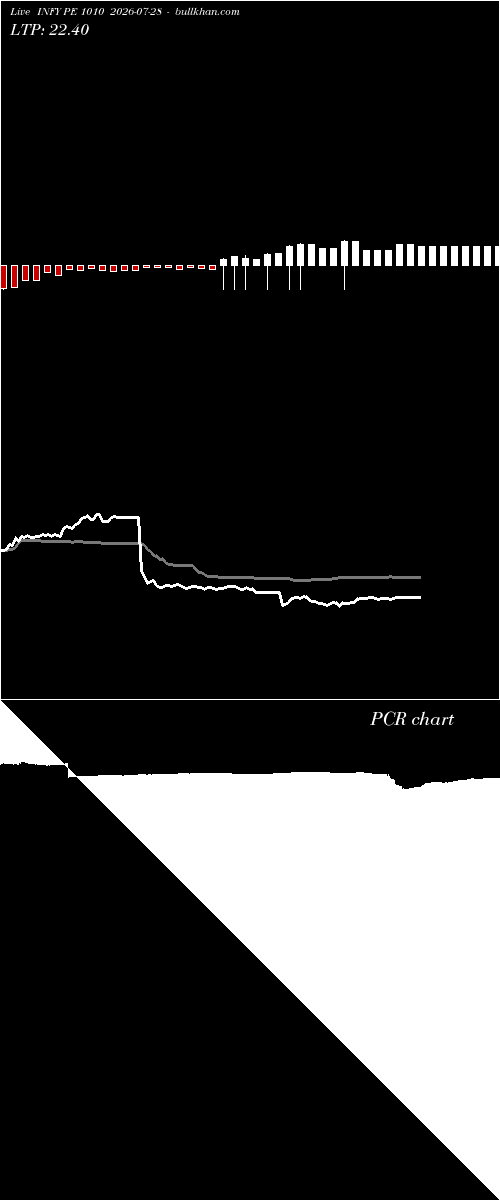  option chart INFY PE 1010 2026-07-28 