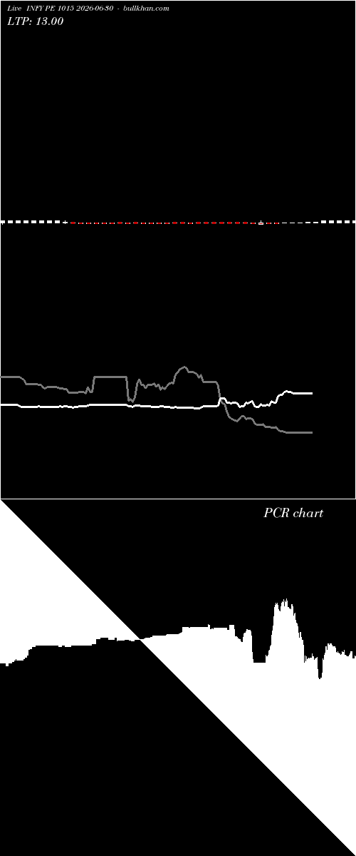  option chart INFY PE 1015 2026-06-30 