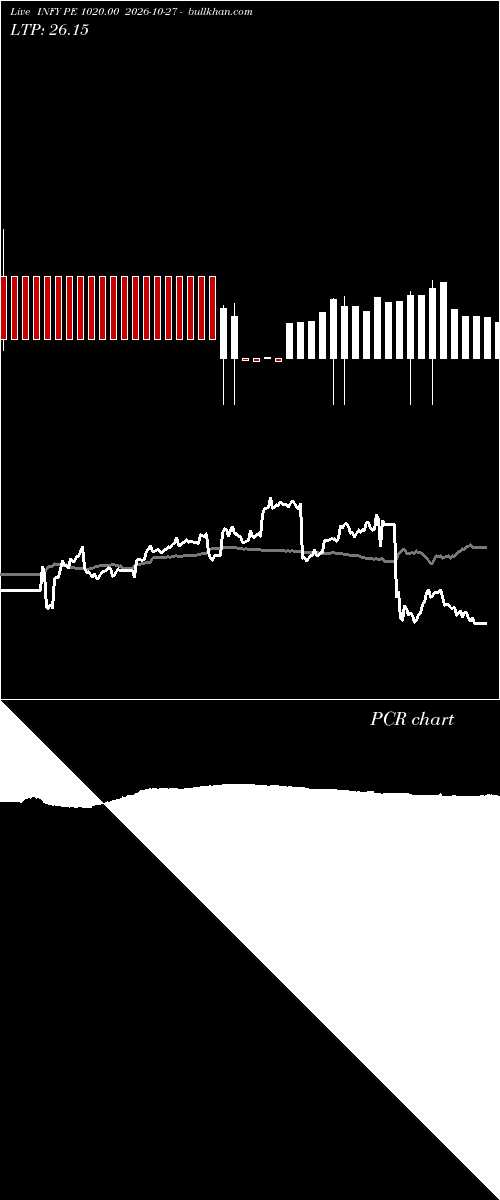  option chart INFY PE 1020.00 2026-10-27 